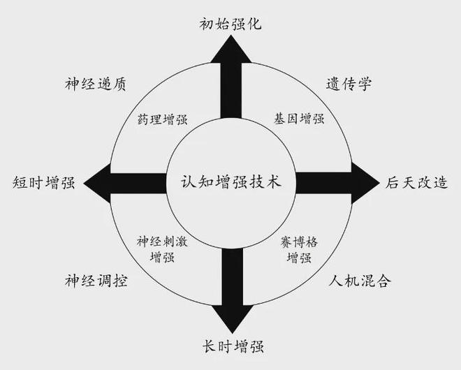 的认知优势：美陆军的策略与实践qmh球盟会亚博提升多域作战中(图5)