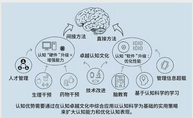 的认知优势：美陆军的策略与实践qmh球盟会亚博提升多域作战中(图4)