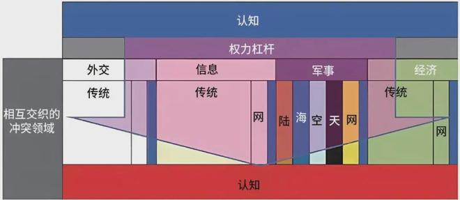 的认知优势：美陆军的策略与实践qmh球盟会亚博提升多域作战中