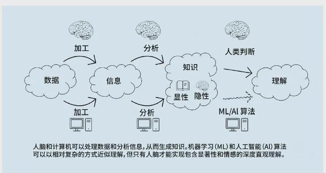 的认知优势：美陆军的策略与实践qmh球盟会亚博提升多域作战中(图3)